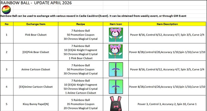 PangyaDebug-RainbowBallEvent-Apr2026-Pg1
