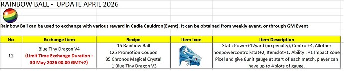 PangyaDebug-RainbowBallEvent-Apr2026-Pg3