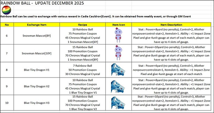 PangyaDebug-RainbowBallEvent-Dec2025-Pg2