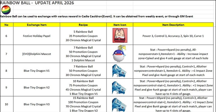 PangyaDebug-RainbowBallEvent-Apr2026-Pg2