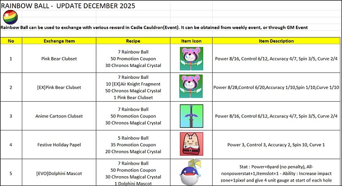 PangyaDebug-RainbowBallEvent-Dec2025-Pg1