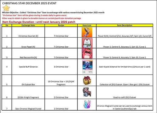 December2025Event-ChristmasStarItem