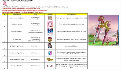 PangyaDebug-February2026Event-ValentineHeartItem