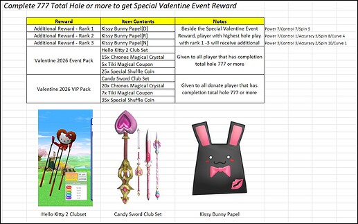 PangyaDebug-ValentineSpecialEvent-777SpecialHoleEvent-Promo