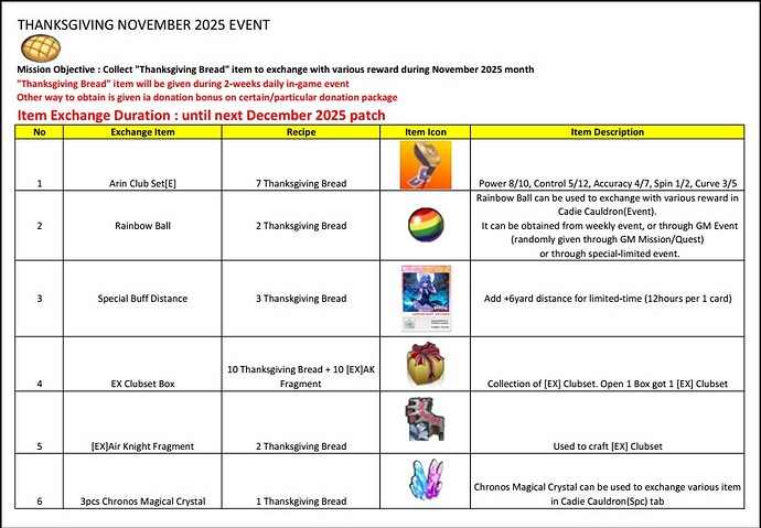 ThanksgivingBreadItemExhange-Nov2025