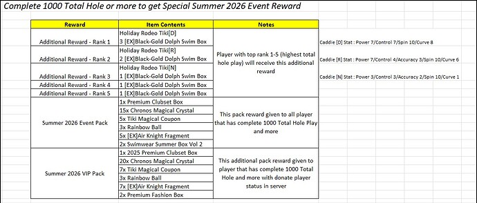 Summer2026Event-TotalHolePlay